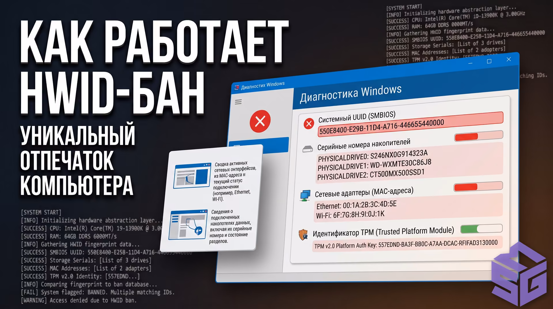 Схема формирования криптографического слепка компонентов компьютера для аппаратного бана HWID