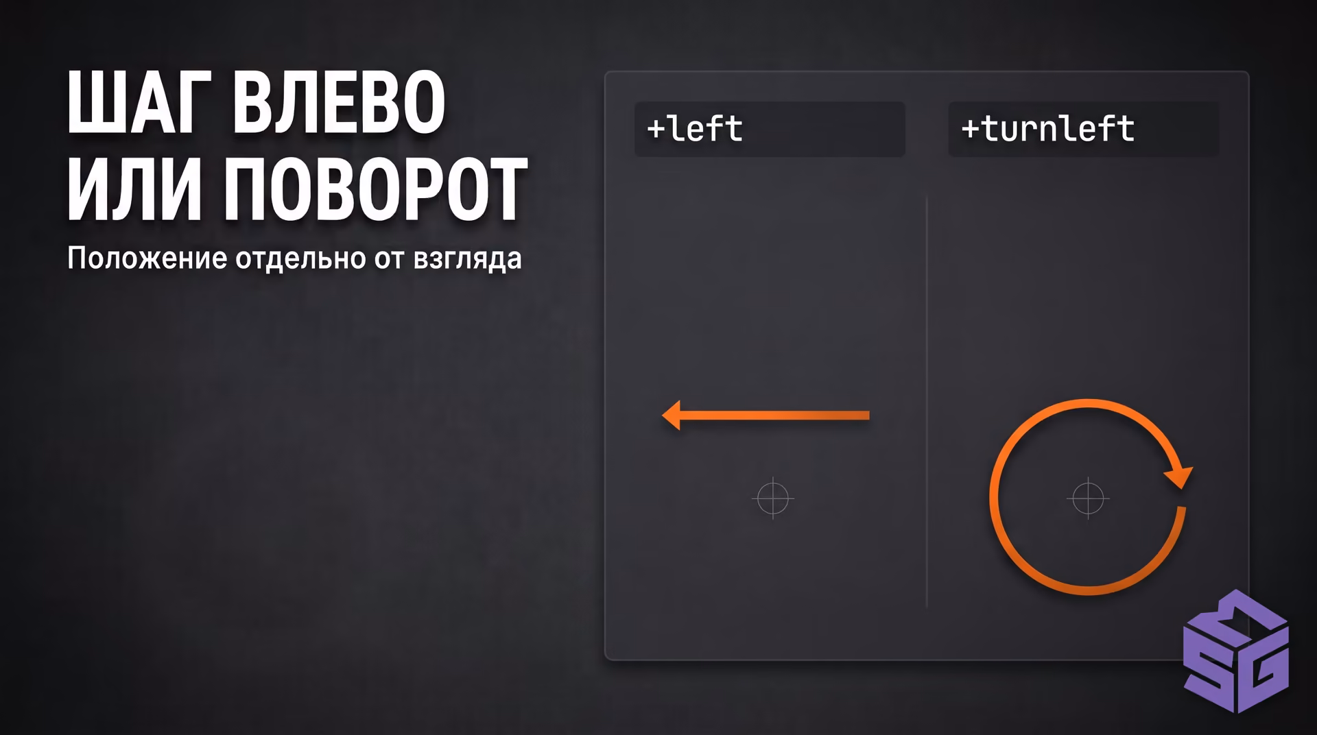 Сравнение вектора стрейфа left и вращения камеры turnleft в Source 2
