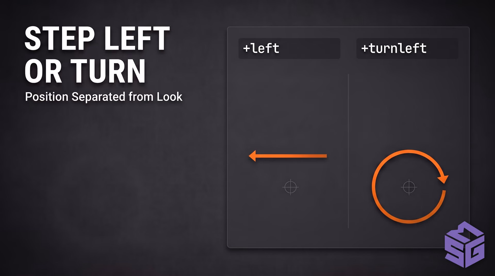 Comparison between lateral strafe vector left and camera rotation turnleft in Source 2