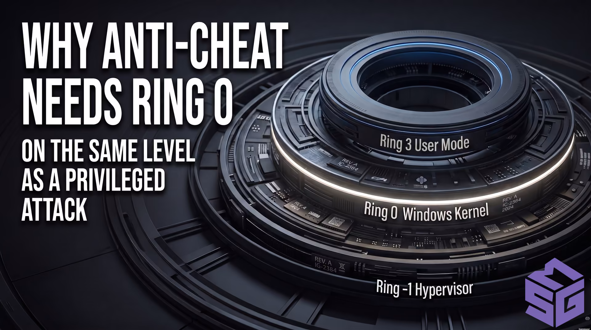 x86-64 CPU privilege rings hierarchy from User Mode Ring 3 down to Hypervisor Ring -1